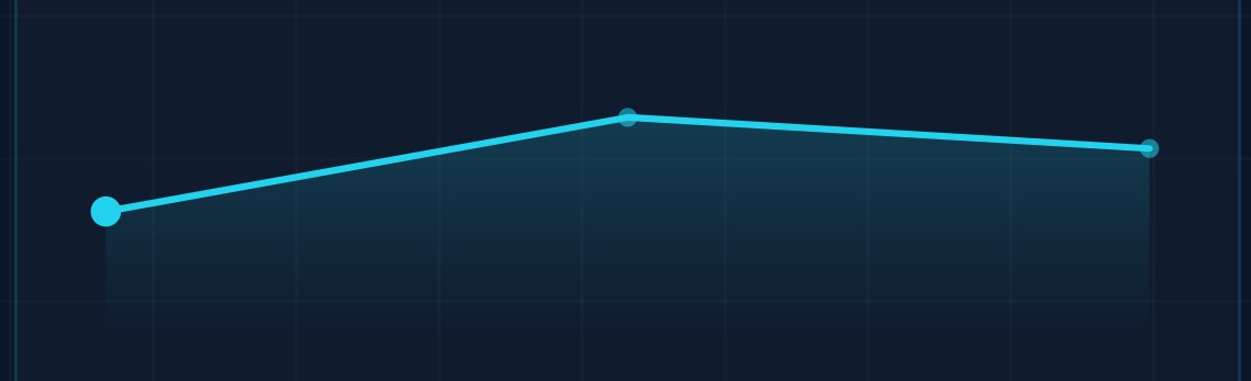 実力値(Elo)の推移グラフ